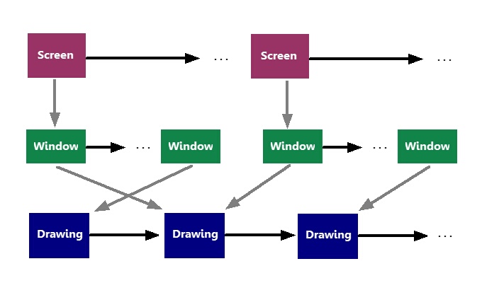 ScreenWindowDrawing